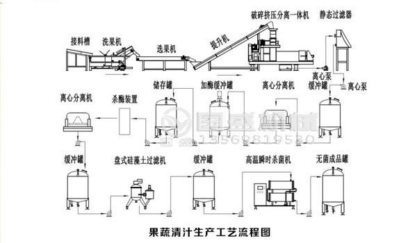 餐厨好色先生污污无公害处理