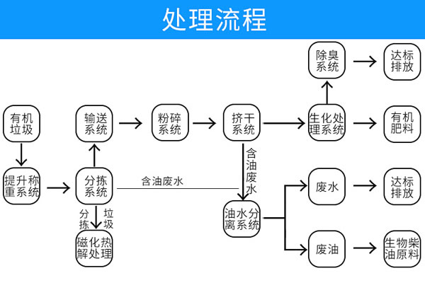 蔬菜好色先生污污处理方法